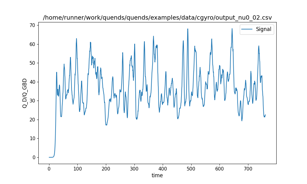 /home/runner/work/quends/quends/examples/data/cgyro/output_nu0_02.csv