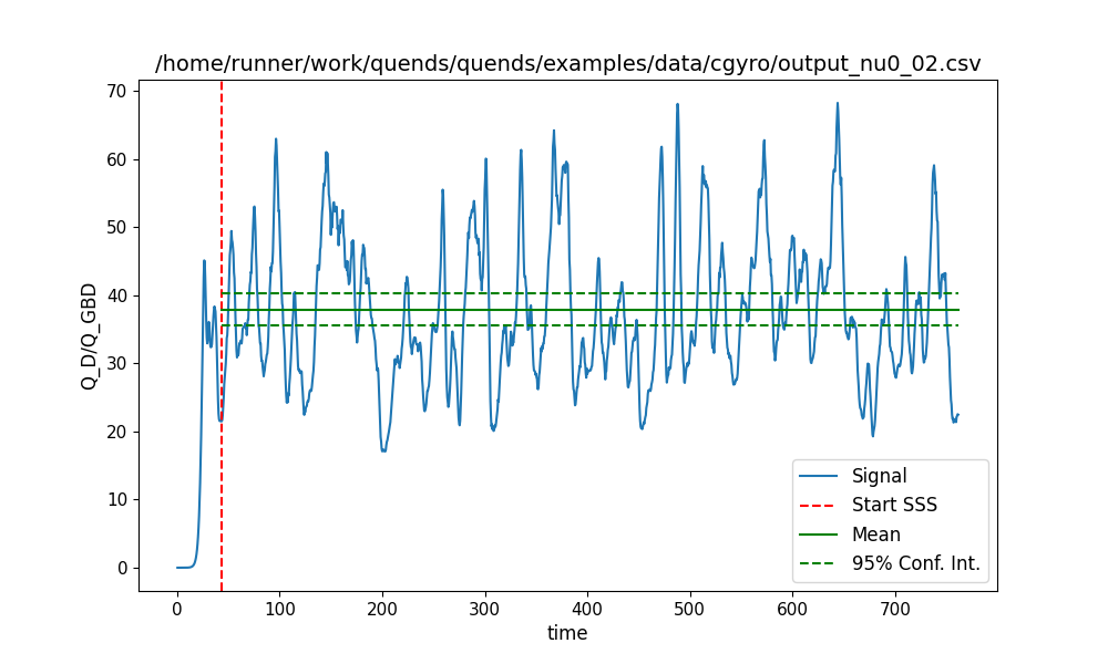 /home/runner/work/quends/quends/examples/data/cgyro/output_nu0_02.csv