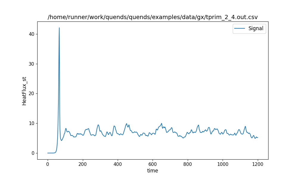 /home/runner/work/quends/quends/examples/data/gx/tprim_2_4.out.csv