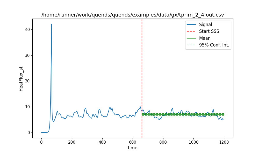 /home/runner/work/quends/quends/examples/data/gx/tprim_2_4.out.csv