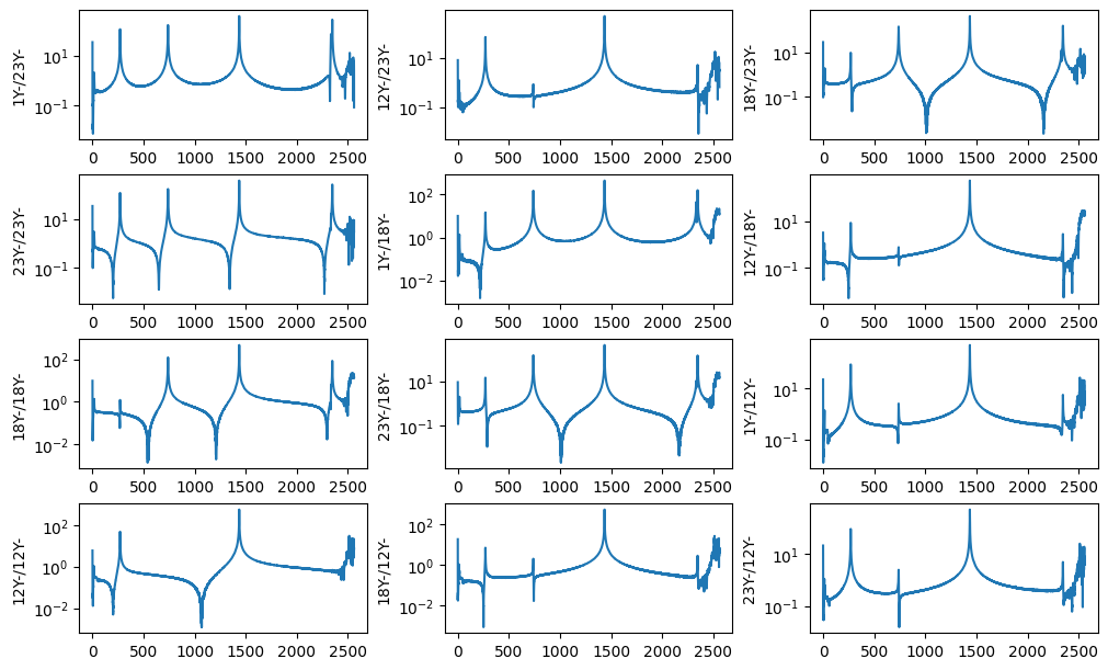 example_cdaq_all_frfs