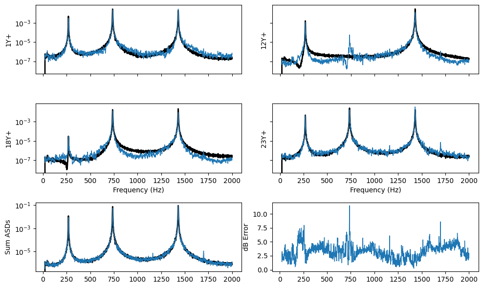 example_cdaq_random_vibration_error_summary