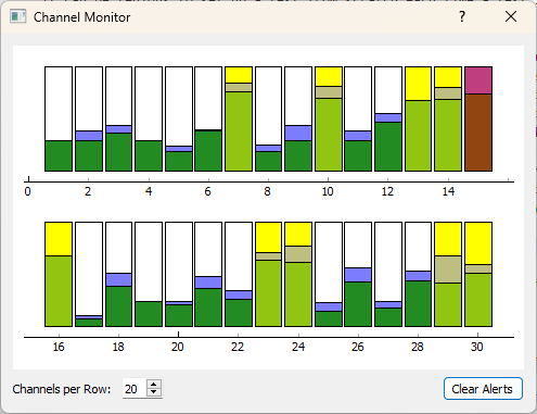 View of the Channel Monitor dialog box showing several channels that have reached the “warning” level (highlighted yellow) and one channel that has reached the “abort” level (highlighted red).