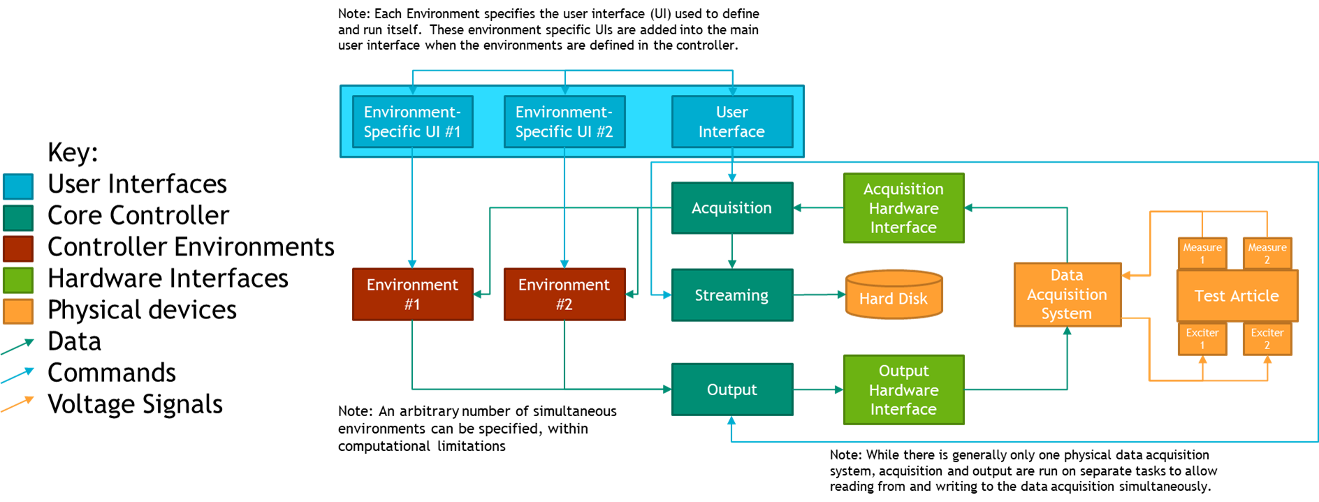 High-level flow chart of the Rattlesnake software