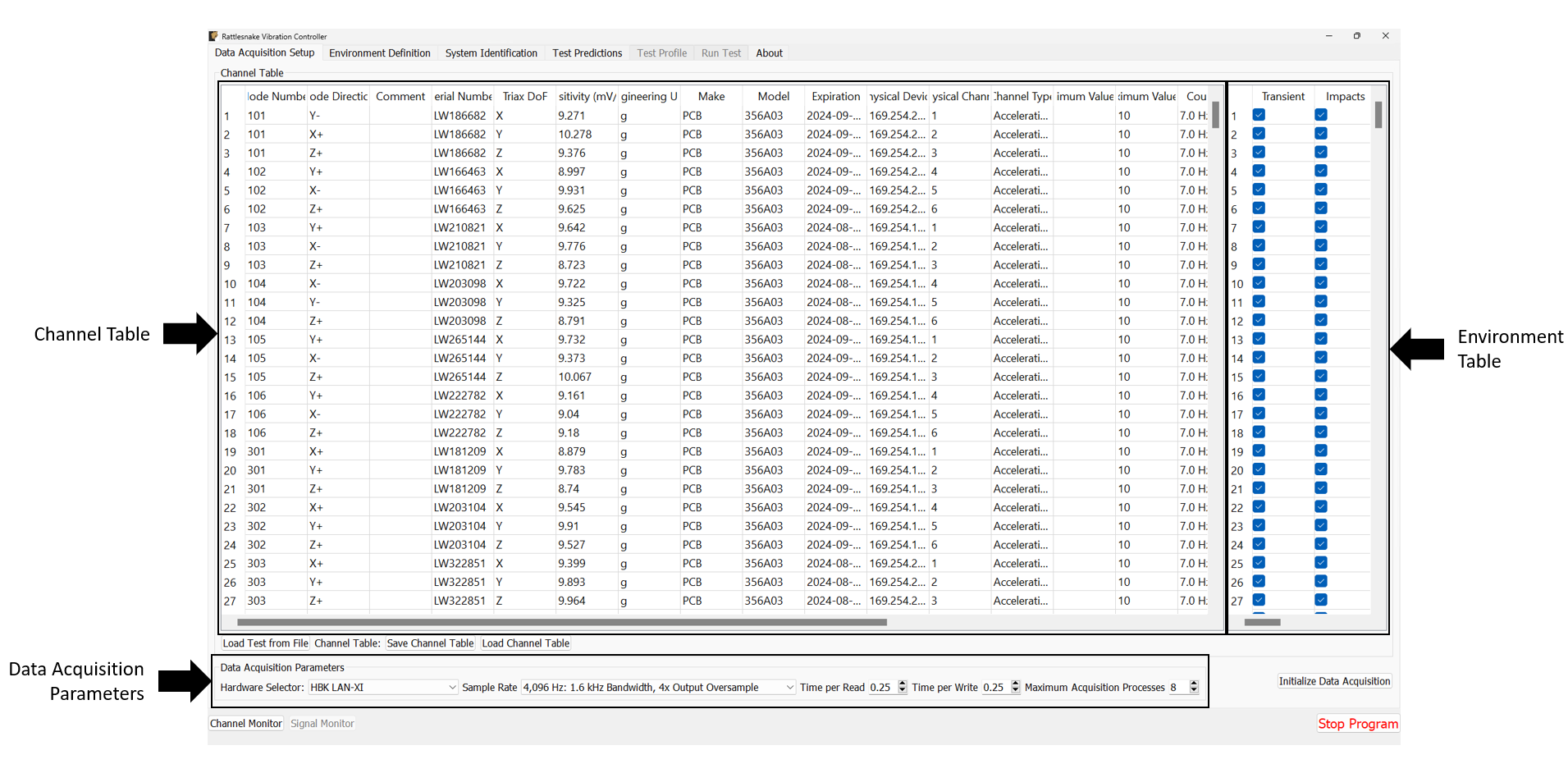 Data Acqisition Setup tab in the Rattlesnake Controller where the Channel Table, Environment Table, and Data Acquisition Parameters are specified.