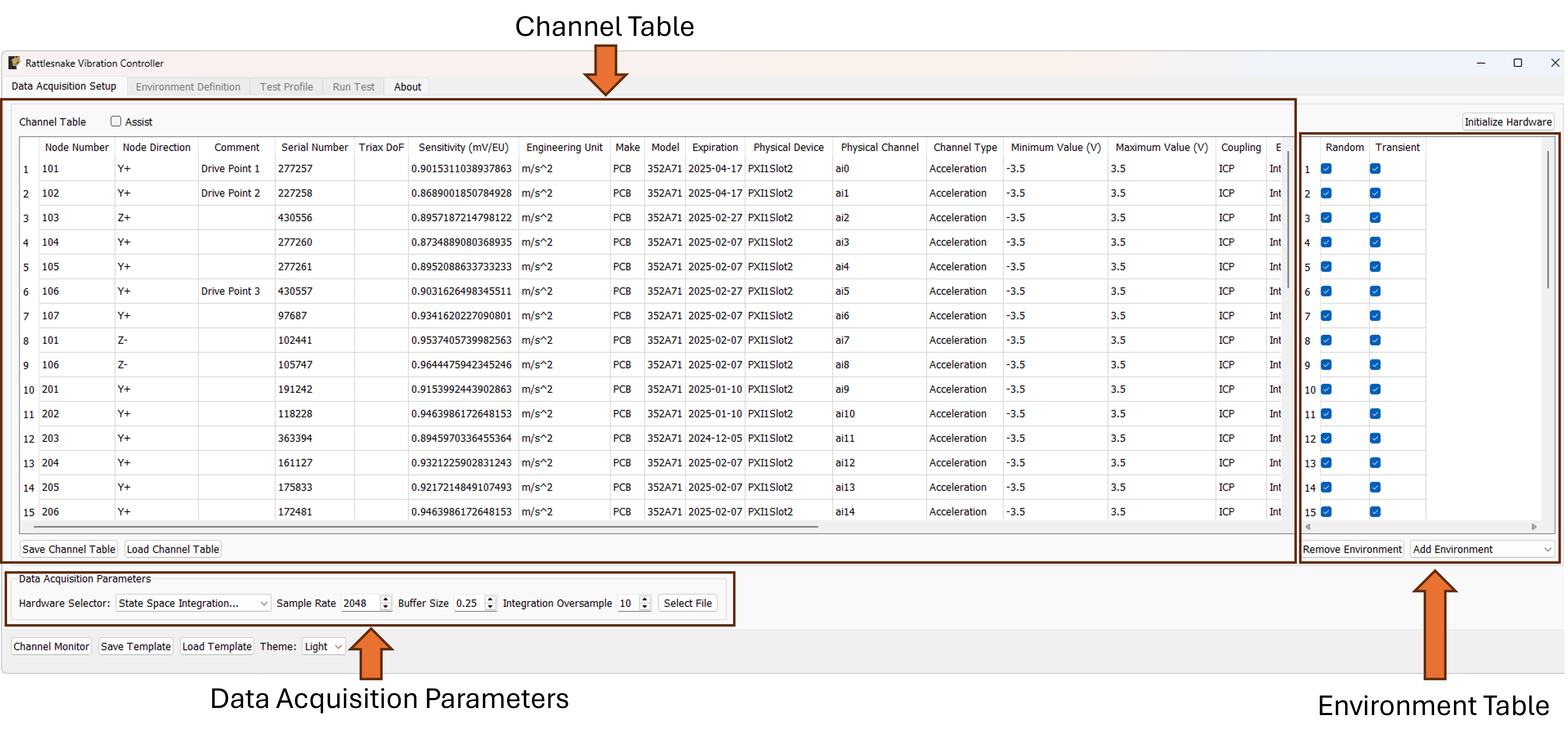 Data Acqisition Setup tab in the Rattlesnake Controller where the Channel Table, Environment Table, and Data Acquisition Parameters are specified.