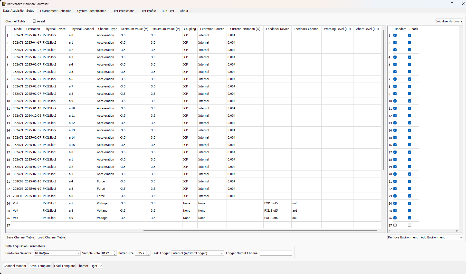 Continuation of with the channel table scrolled to see additional columns.