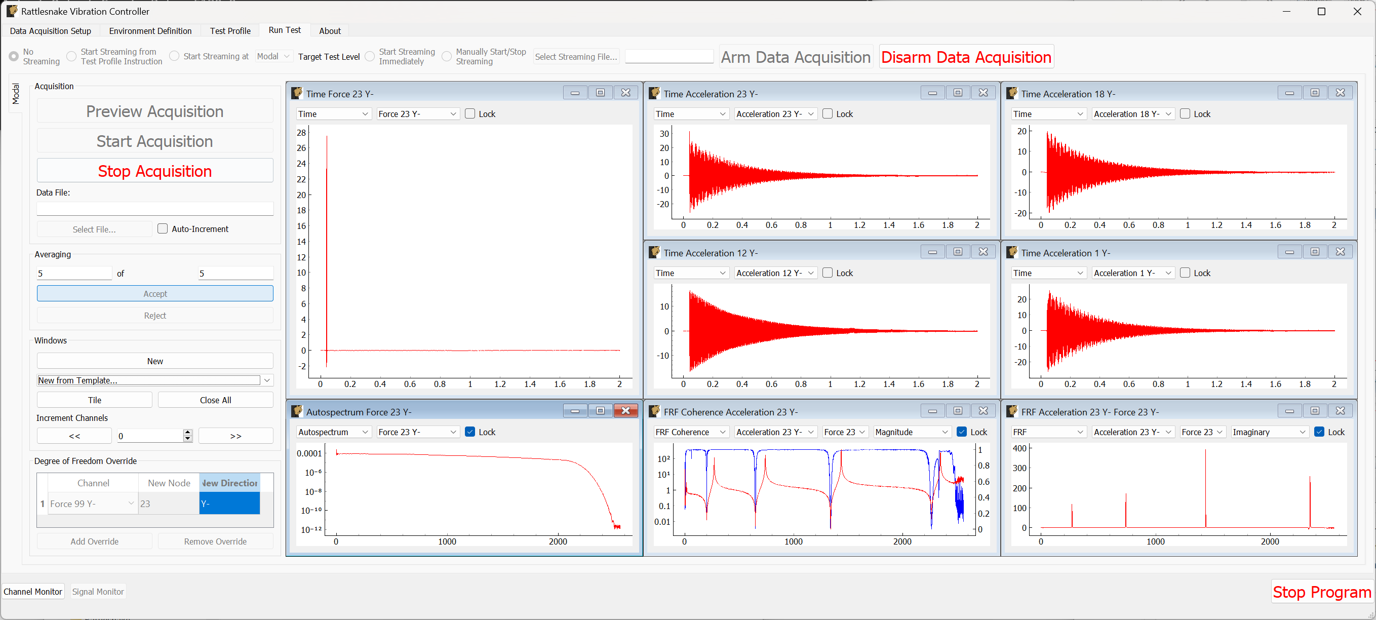 Quantities of interest after 5 averages.