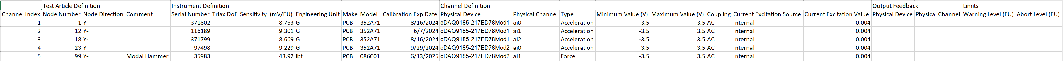 Channel Table in Excel ready to load into Rattlesnake.