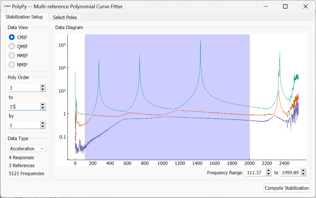 Setting up frequency ranges and polynomial orders in PolyPy.