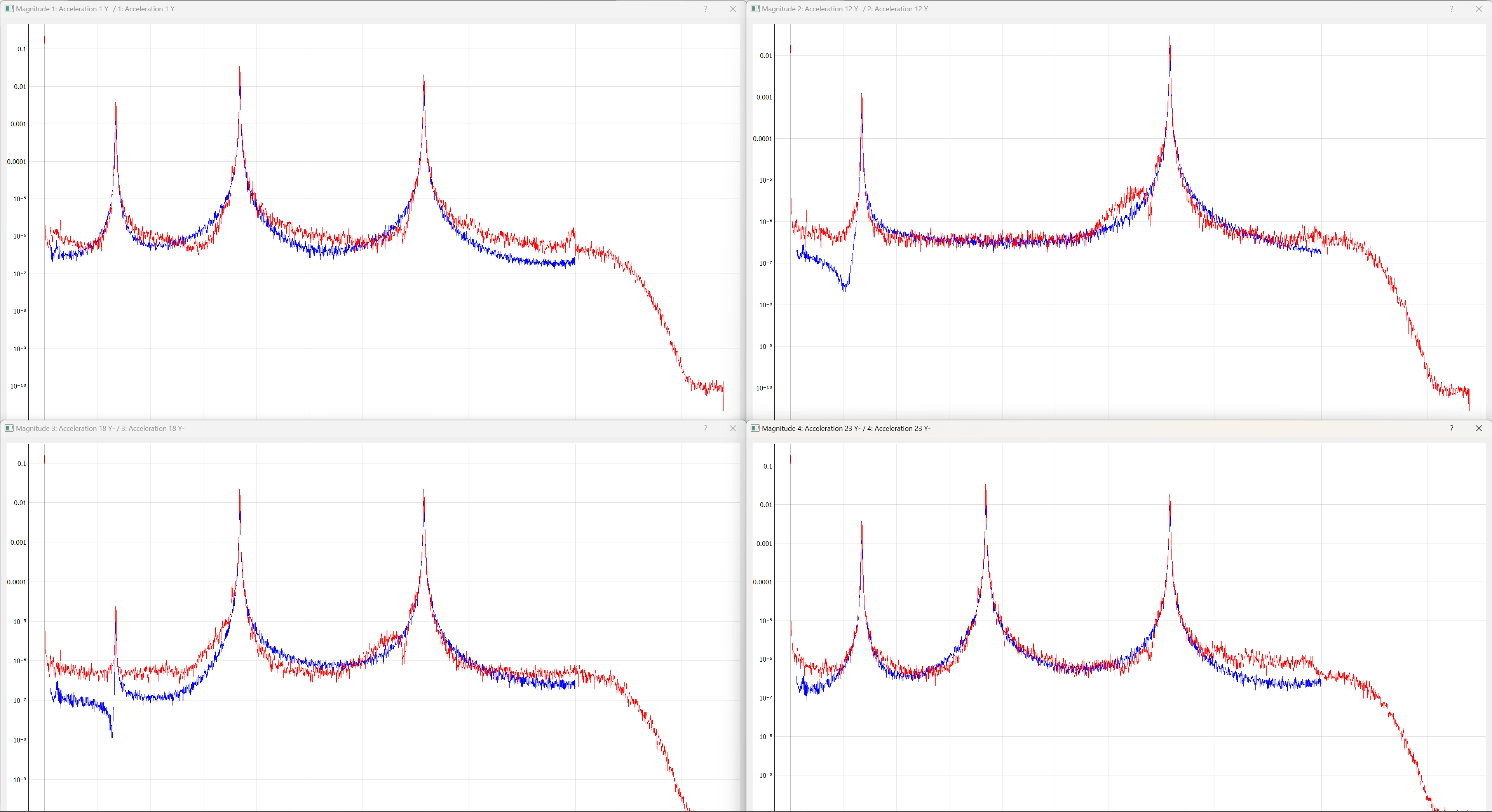 Individual channel APSDs showing how well each channel is matching the test level.