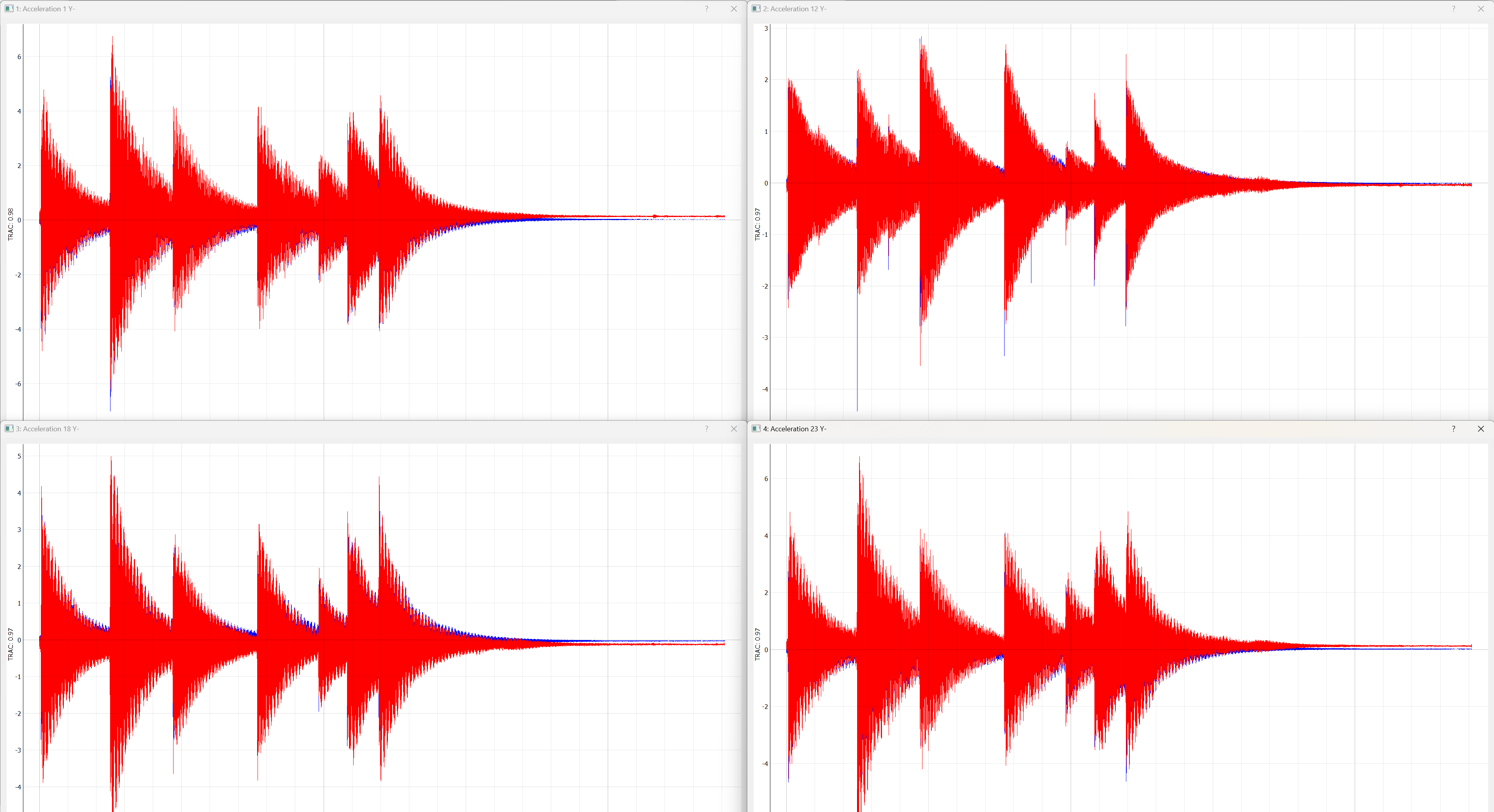 Control achieved on each control channel in the Transient vibration test.