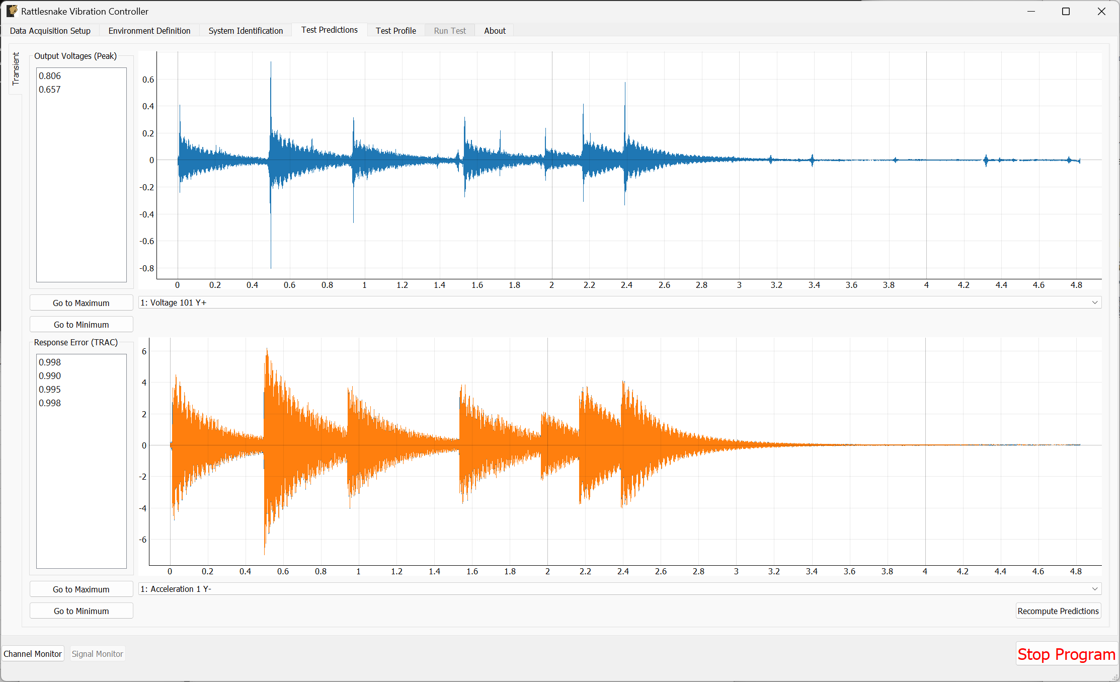 Test predictions and voltage that will be output for the transient control.