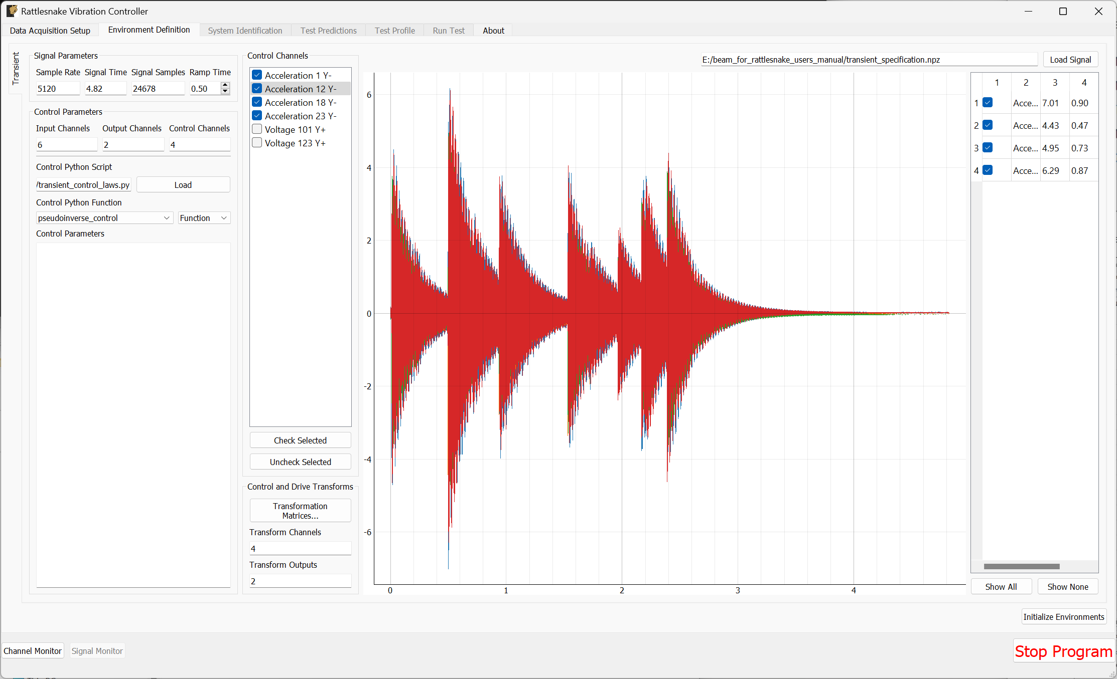 Parameters set for the Transient environment in the Rattlesnake GUI.
