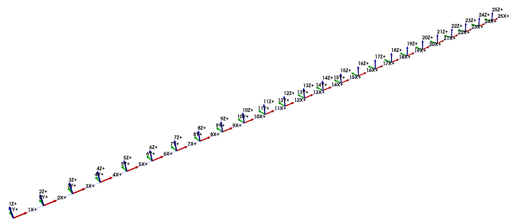 Geometry and degrees of freedom from the beam finite element model.