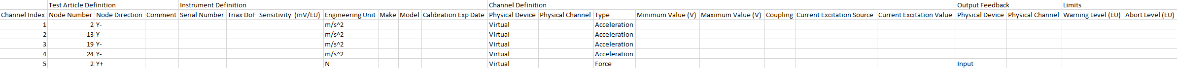 Channel Table used in the SDynPy Modal Test.