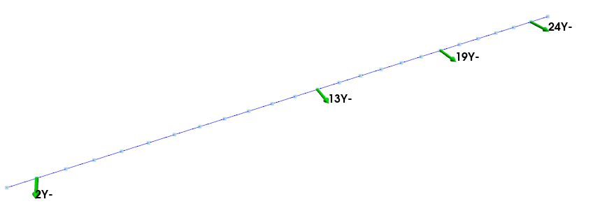 Degrees of freedom measured and used to control the vibration test.