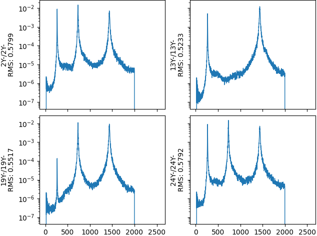 Specification for the MIMO Random Vibration test.