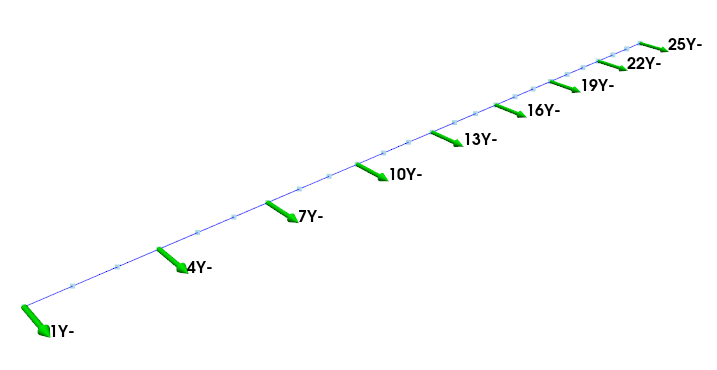 Degrees of freedom at which random hammer impacts will be applied to construct a vibration environment.