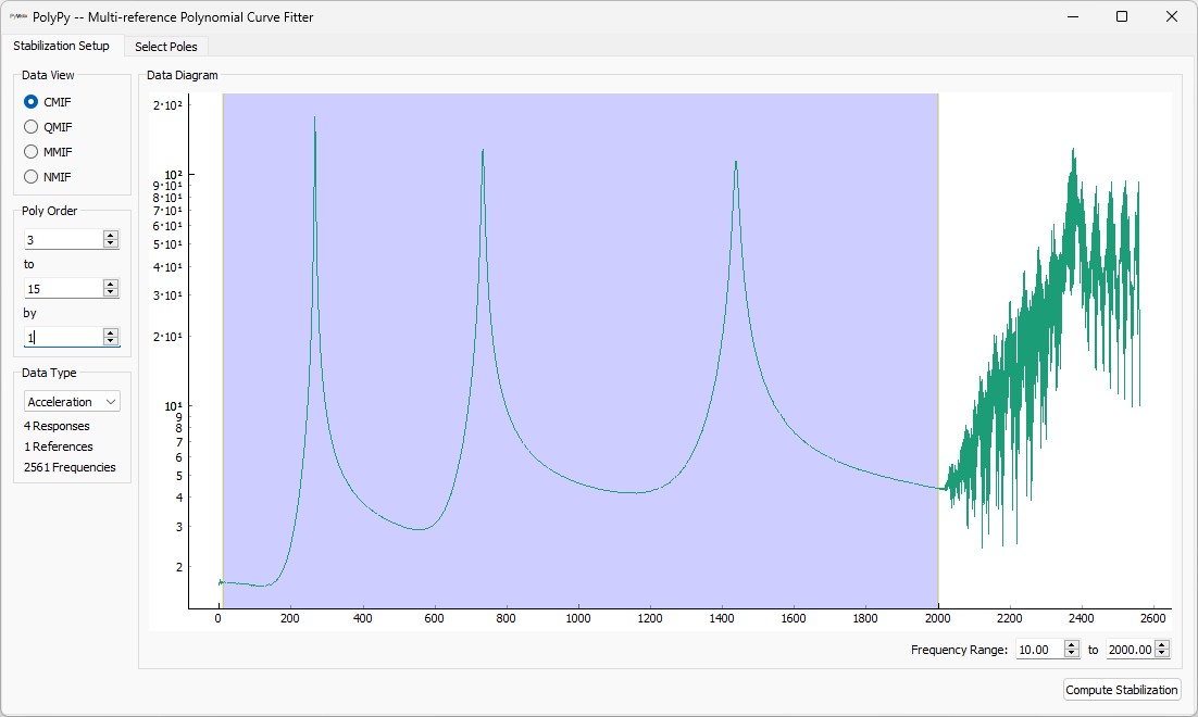 Setting up frequency ranges and polynomial orders in PolyPy.