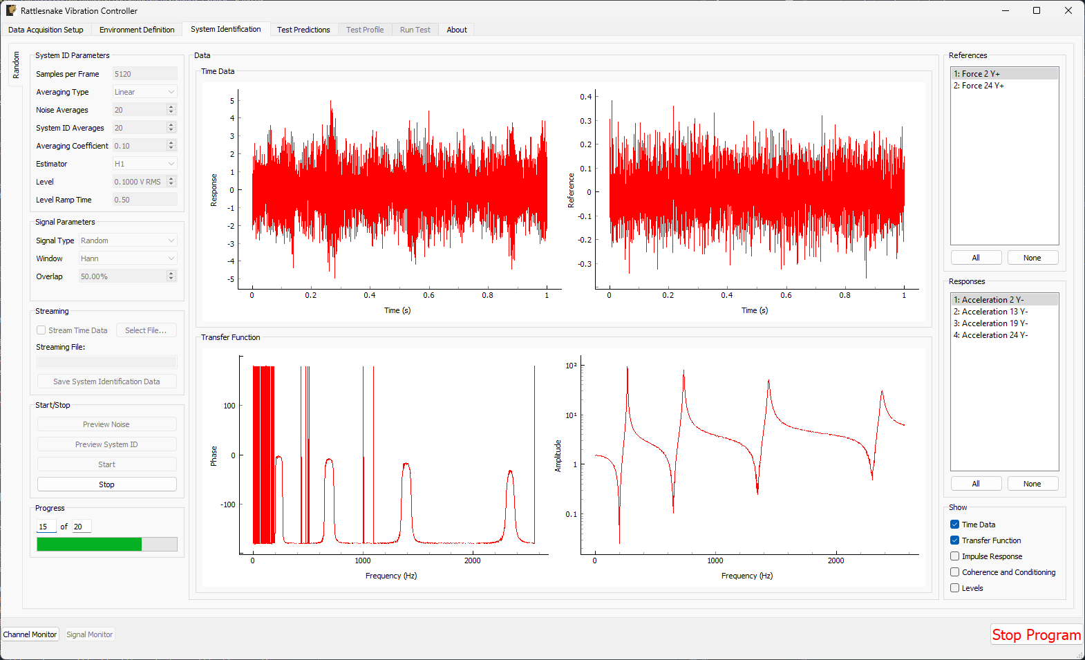 System identification for the Random Vibration environment.