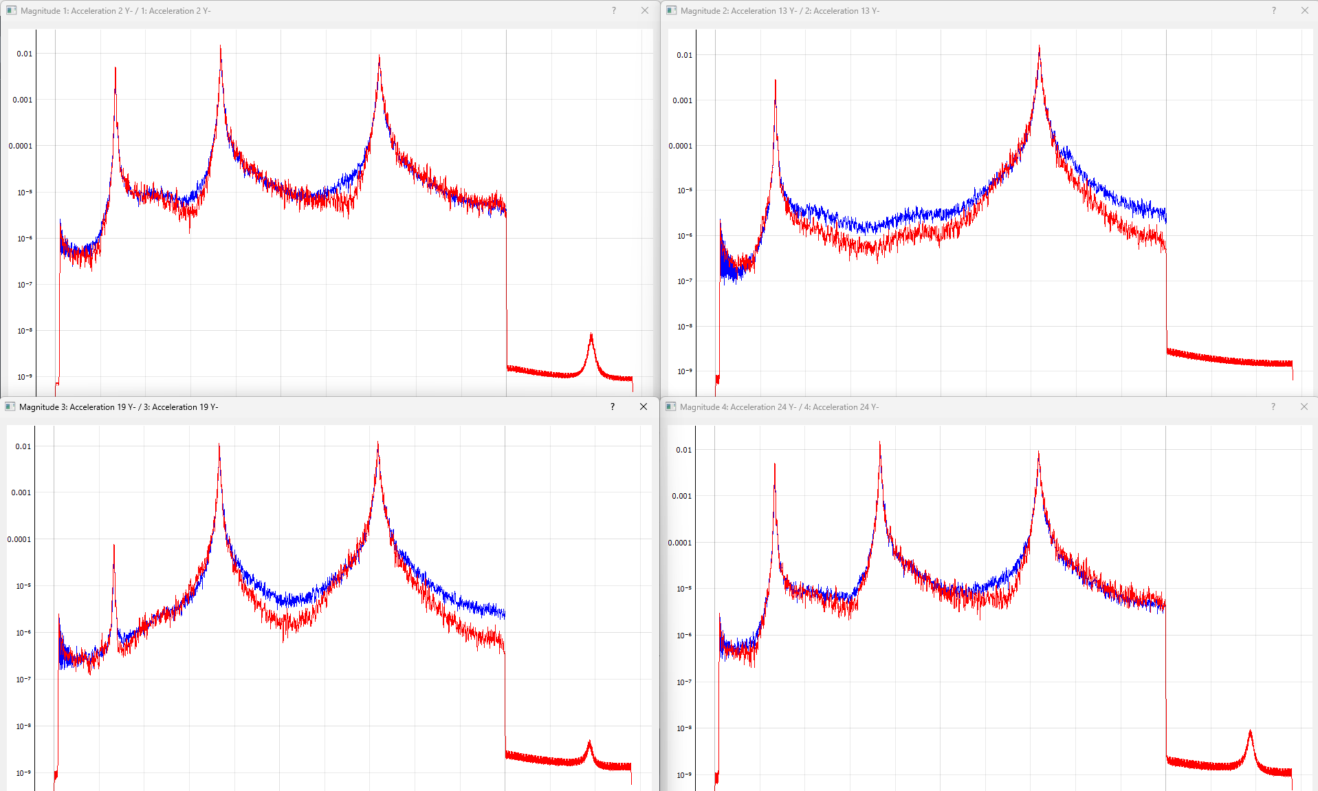 Individual channel APSDs showing how well each channel is matching the test level.