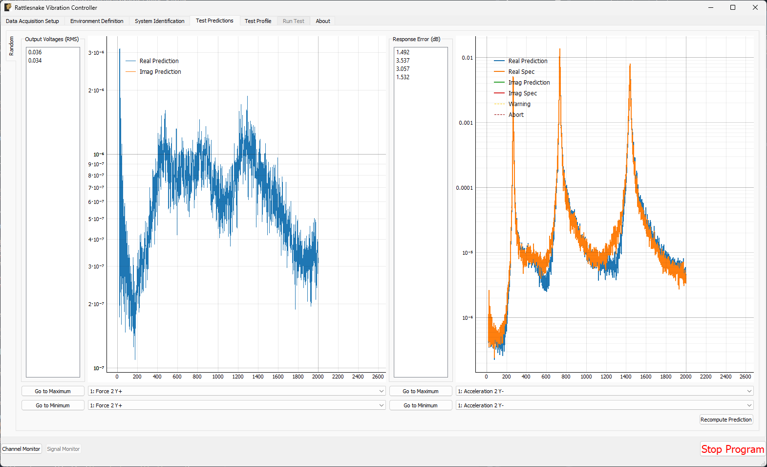 Test predictions for the random vibration environment