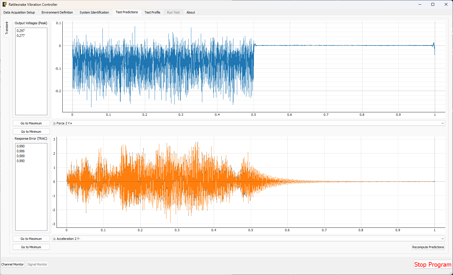 Test predictions and voltage that will be output for the transient control.