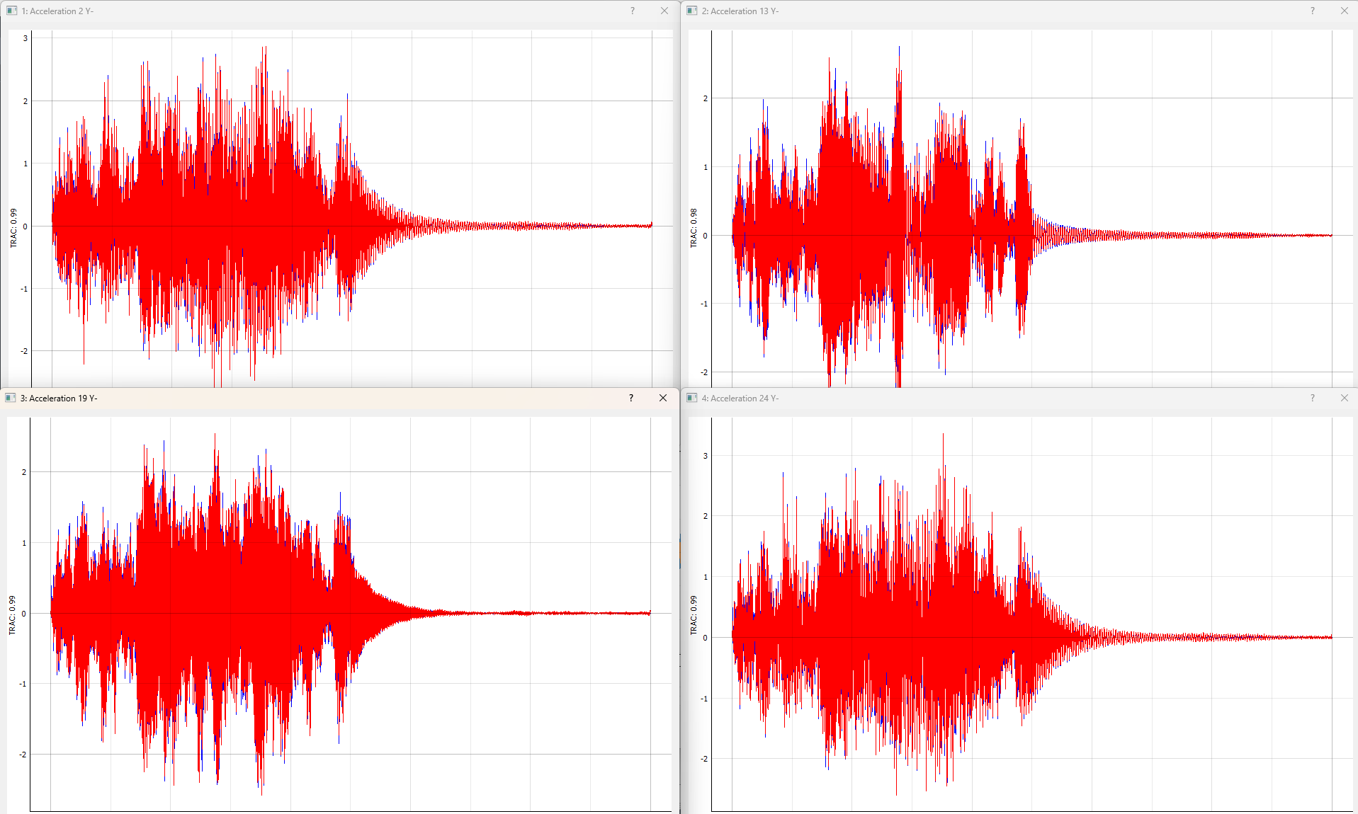 Control achieved on each control channel in the Transient vibration test.