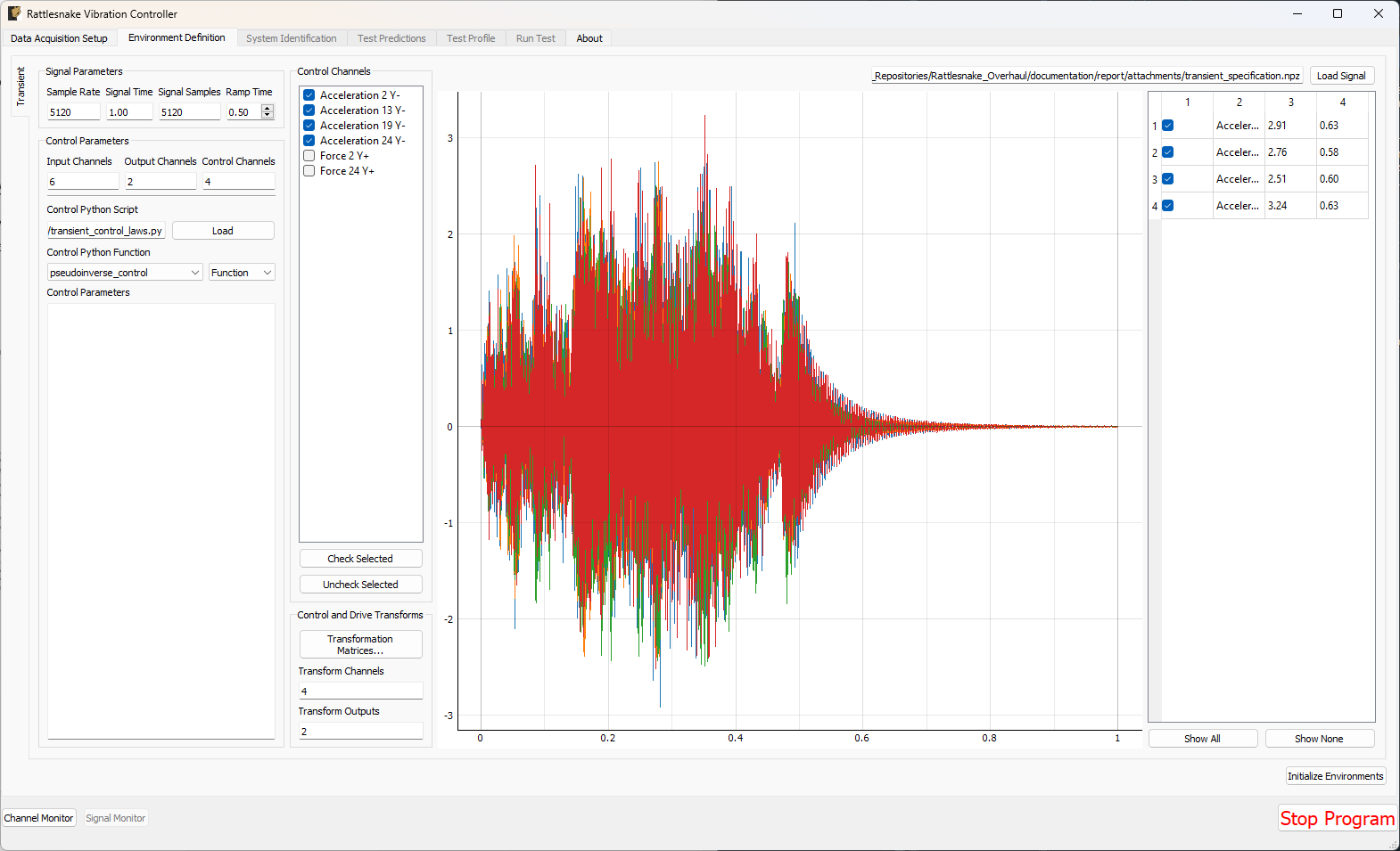 Parameters set for the Transient environment in the Rattlesnake GUI.