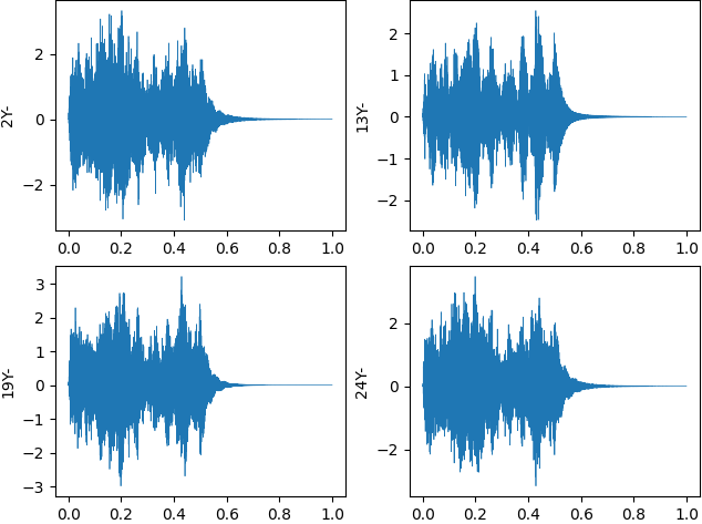 Specification for the MIMO Transient Vibration test.