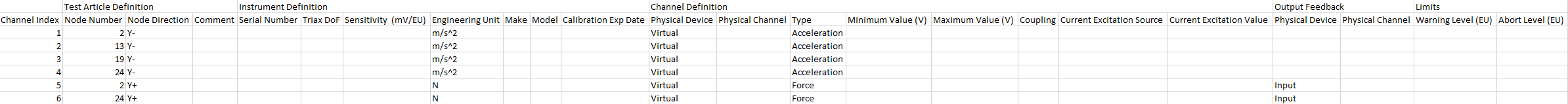 Channel table for the random vibration test setup