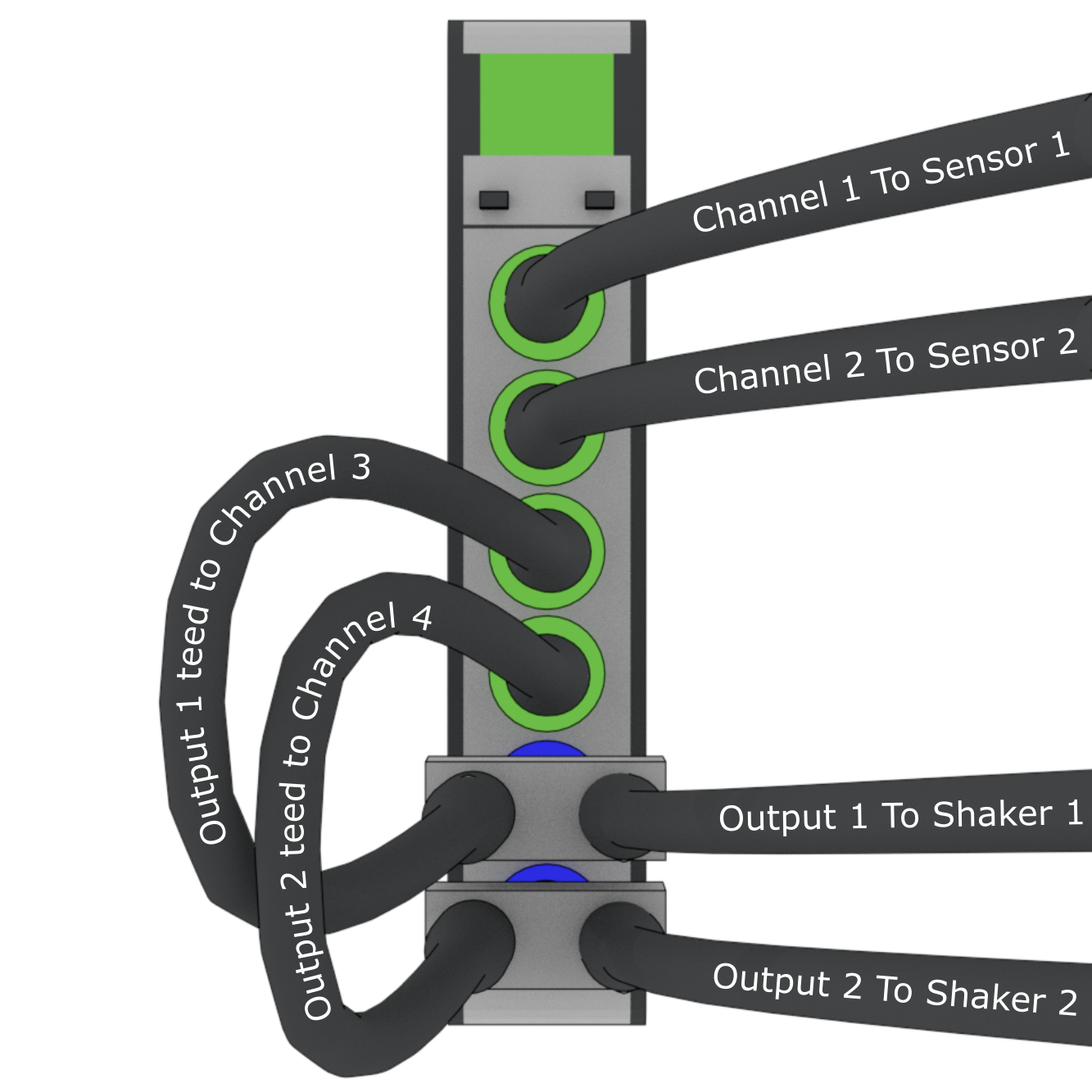 Output channels teed to acquisition channels so they can be read by the controller.