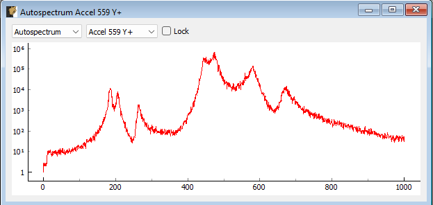 Modal Testing data window showing a channel’s autospectrum.