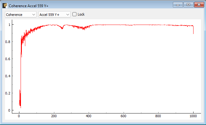 Modal Testing data window showing a channel’s coherence.