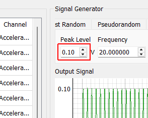 Sine Wave Peak Level Amplitude of the sinusoidal excitation