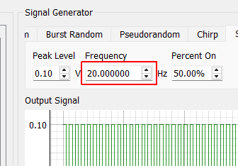 Square Wave Frequency Frequency of the square pulse
