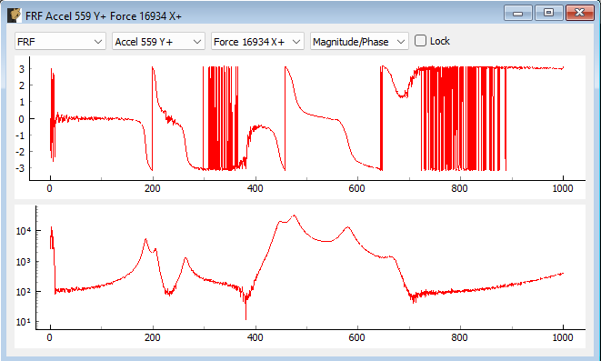 Modal Testing data window showing the FRF between a reference and response channel.