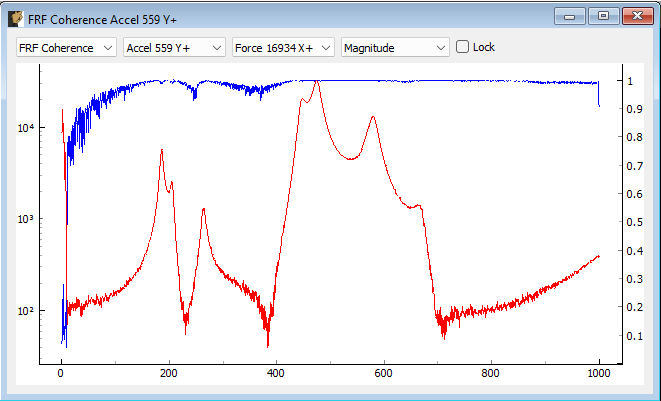 Modal Testing data window showing a channel’s FRF overlaid with the coherence.
