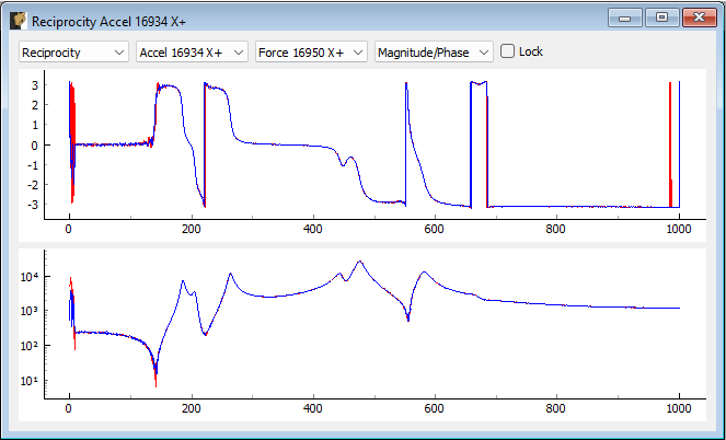Modal Testing window showing two reciprocal FRFs.