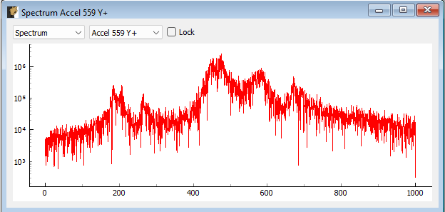Modal Testing data window showing a channel’s spectrum.