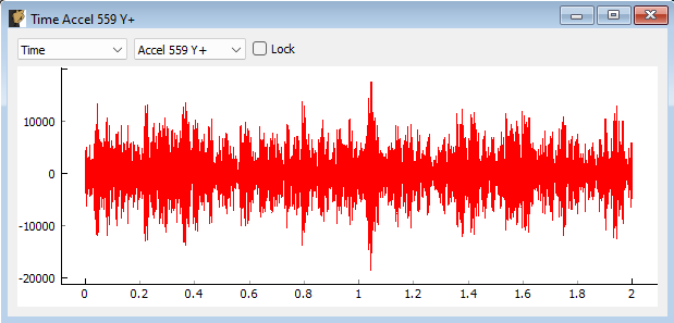 Modal Testing data window showing a channel’s time signal.