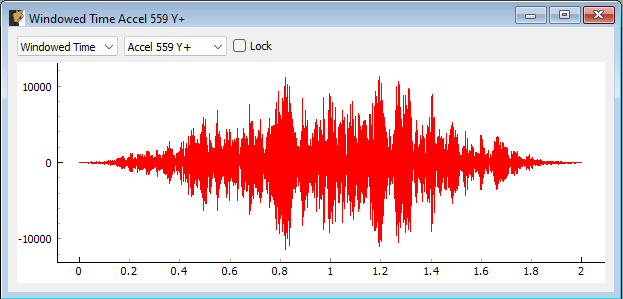 Modal Testing data window showing a channel’s windowed time signal.