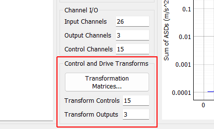 Control and Drive Transforms