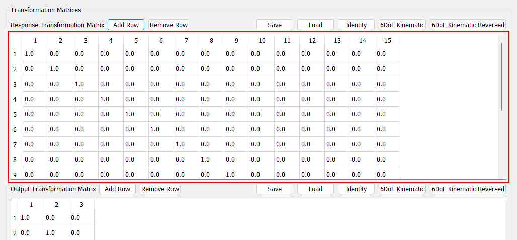 Response Transformation Matrix Transformation matrix transforming physical control degrees of freedom (columns) into virtual degrees of freedom (rows).