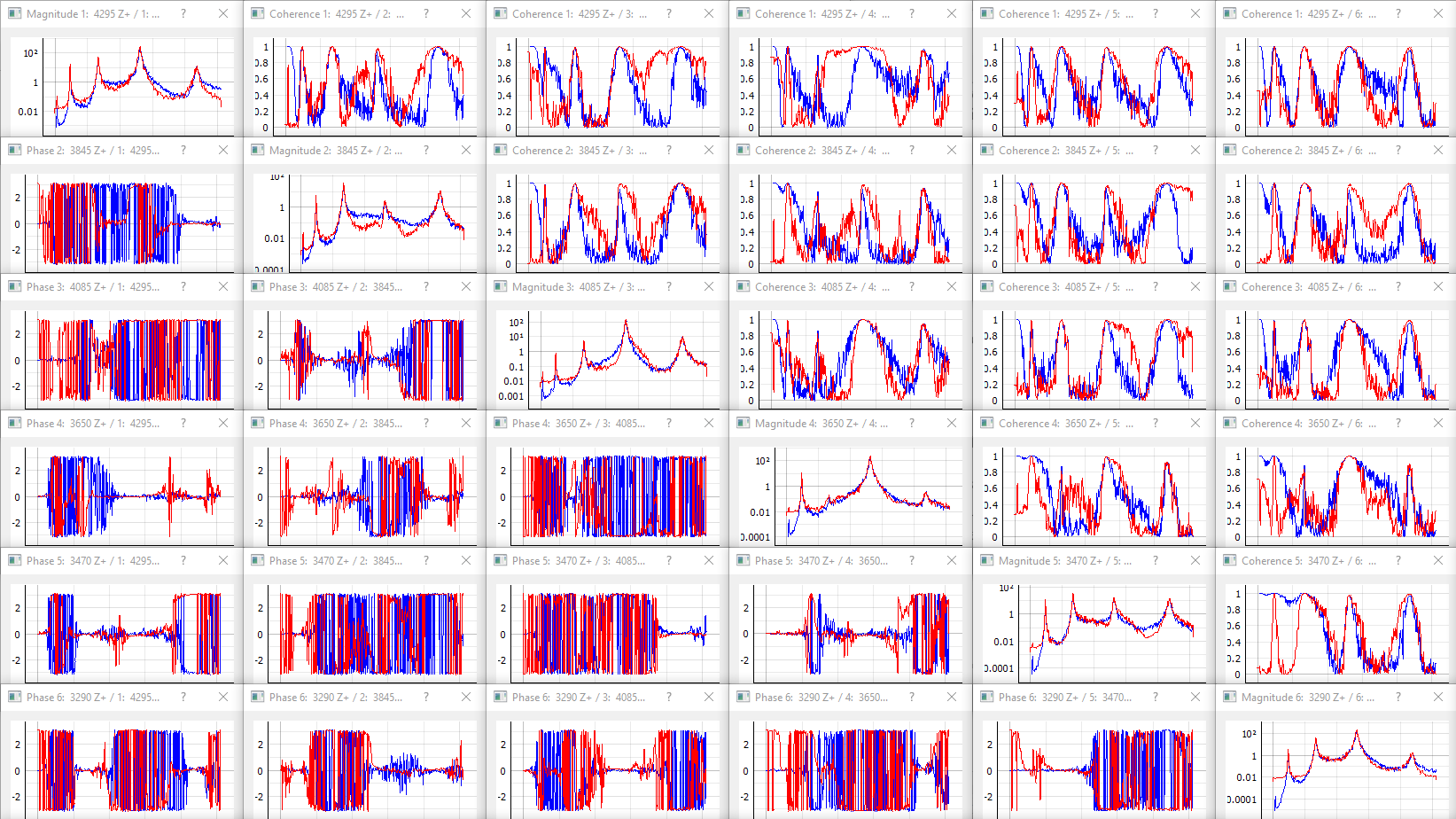 Visualizing individual channels (magnitude, coherence, and phase).