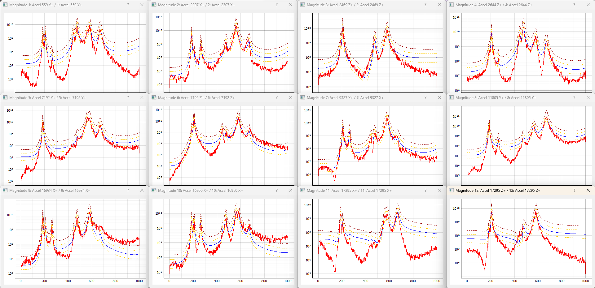 Figure showing the APSD data for each channel, as well as the warning and abort limits.