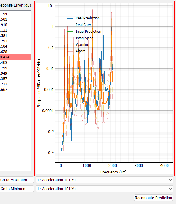 Response Prediction Display Plot Shows the specified portion of the response CPSD matrix predicted using the computed excitation CPSD and system identification information compared to the specification. If an off-diagonal term is selected, both real and imaginary parts will be plotted.