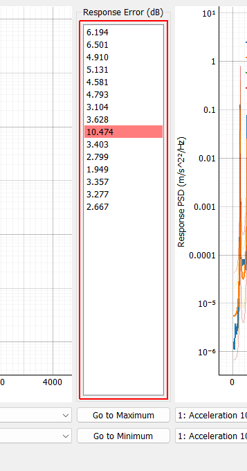 Response Error (dB) RMS dB error predicted at each control channel. Channels will be highlighted yellow if they hit a warning limit and red if they hit an abort limit. Double clicking on an item will show its response prediction.