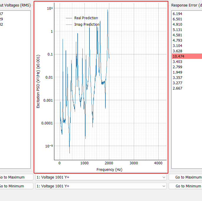 Excitation Display Plot Shows the specified portion of the CPSD matrix. If an off-diagonal term is selected, both real and imaginary parts will be plotted.